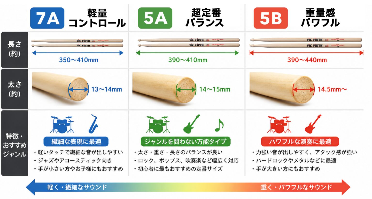 drum_blog_stic1.jpg