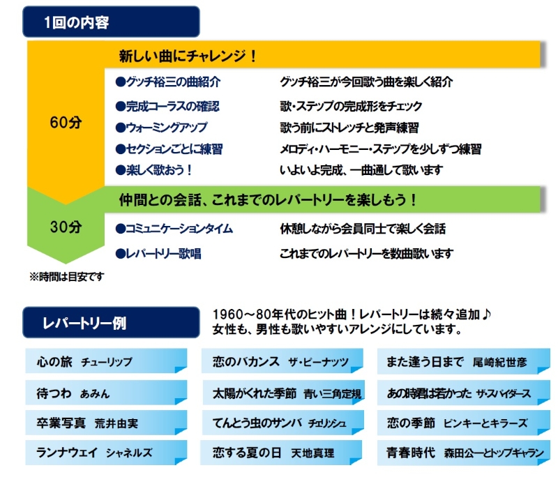 プログラムの流れ
